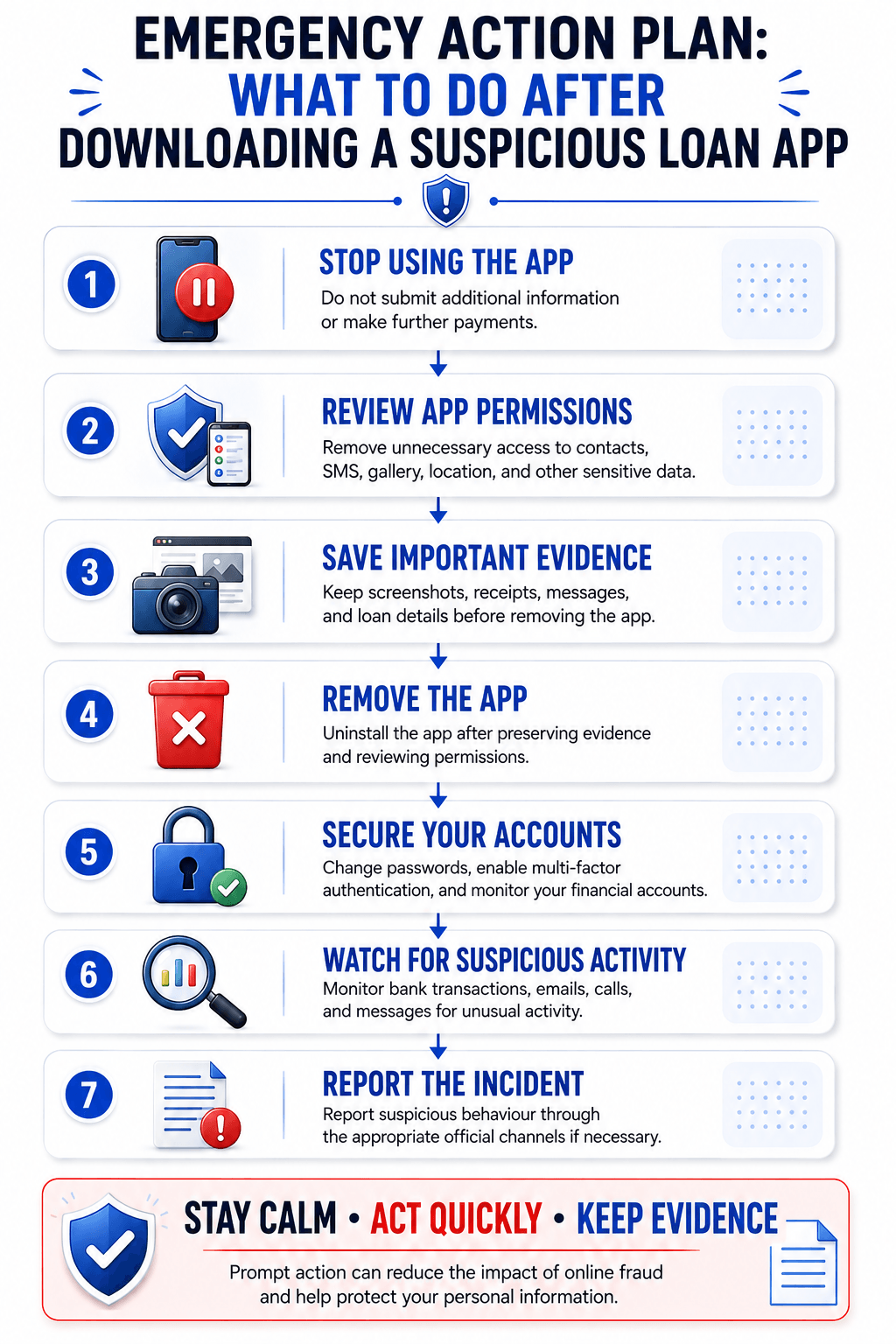 Emergency action plan infographic showing seven steps to take after downloading a suspicious loan app in Nigeria, including reviewing permissions, securing accounts, and reporting the incident